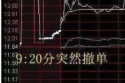 六爻日破中国股市：集合竞价时涨停，却在9:20分撤单，你知道是怎么回事吗？不妨学学犹太人的思维方法