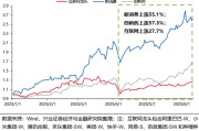 六爻日破兴证策略：谁在买港股新消费和创新药？